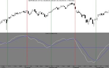 macd