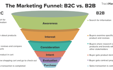 funnel marketing